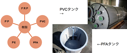 エンジニアリング_イメージ図